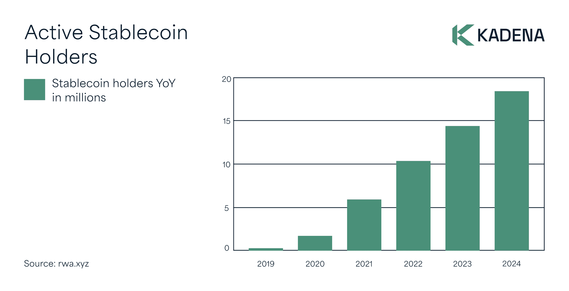 active stablecoin holders